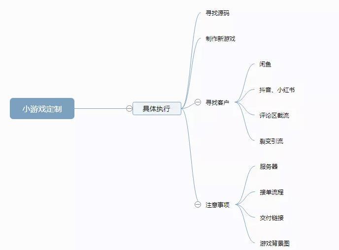 暴力圈,合成大西瓜小游戲定制項(xiàng)目，一個月輕松月入6000+