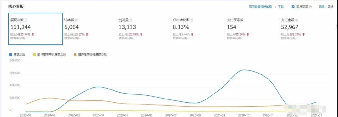 抖音加粉,攝影師兼職做1688無貨源店群項(xiàng)目，單日營業(yè)額10000多