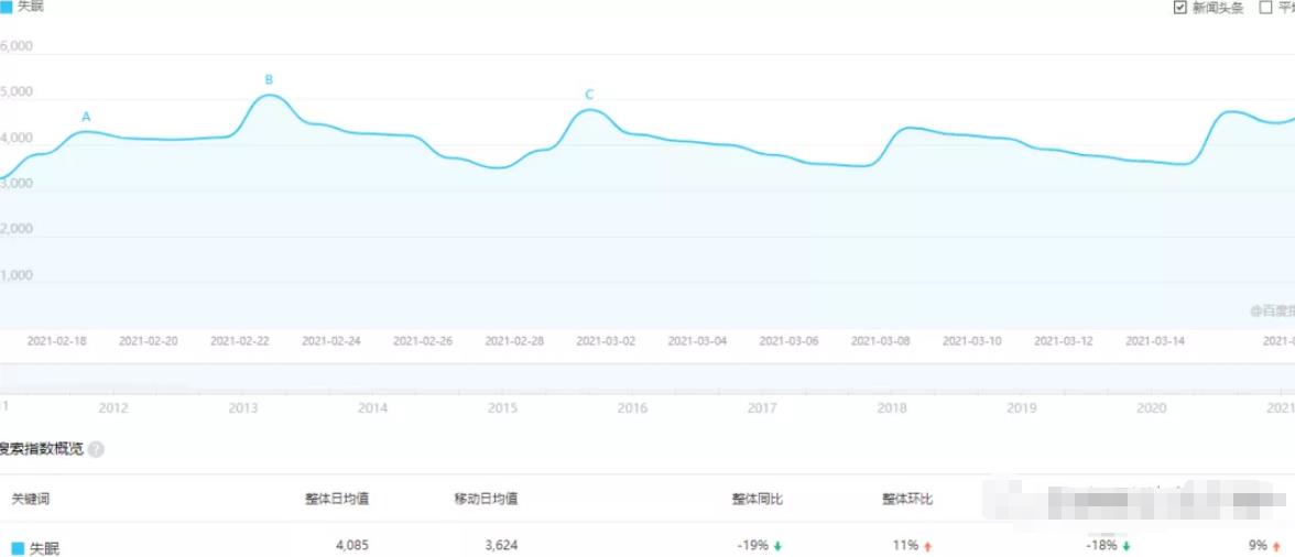 簡單副業(yè)暴利小項(xiàng)目，普通人也能日入500+,暴利