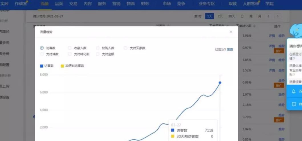 調查快車,無貨源店群項目復盤，無貨源淘差價的細致玩法