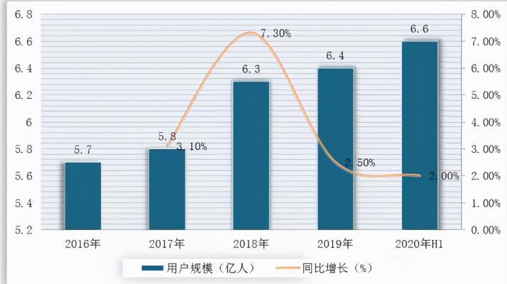 分享一個適合個人或者工作室做到月入過萬，甚至是無限擴大的項目——游戲陪玩,日賺幾百上千的網(wǎng)賺項目