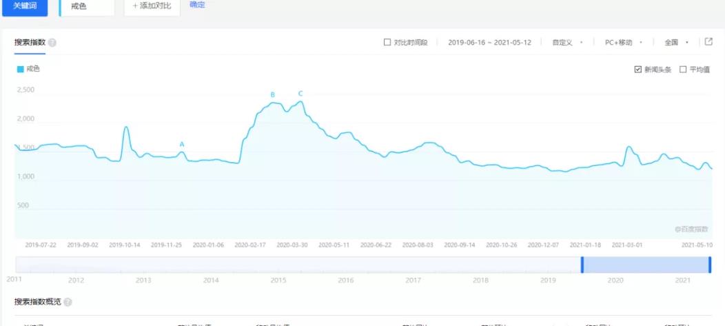 偏門暴利賺錢項(xiàng)目，零基礎(chǔ)也能月入9000+,偏門