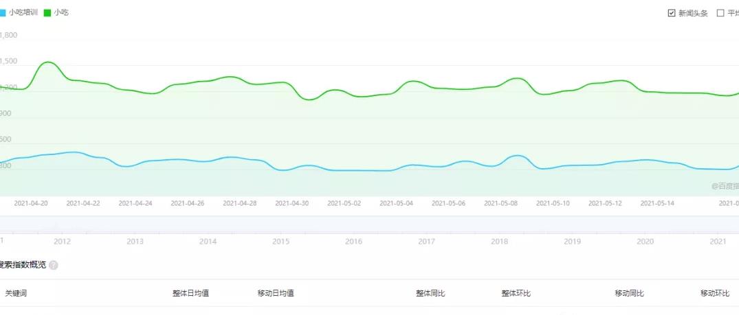 暴利,小吃賺錢項目，利用平臺流量暴利變現(xiàn)