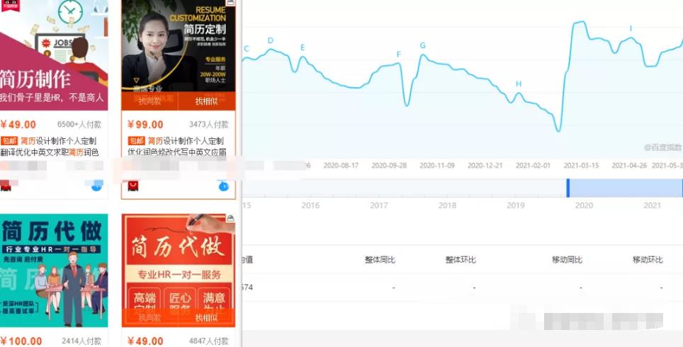 資源整合暴利賺錢，新手可做的簡單副業(yè),暴利