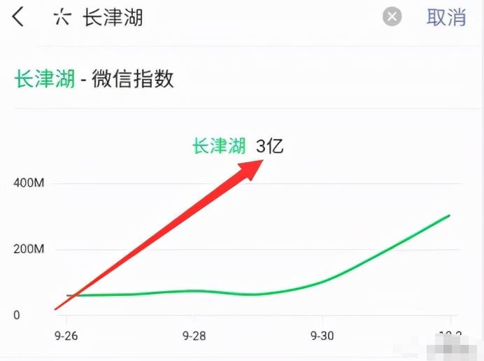 這個長期暴利躺賺項(xiàng)目，簡直騷，日入1000都還是保守估計(jì)