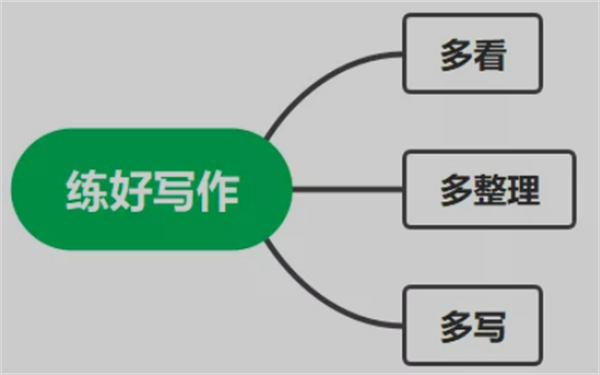 提升自身認(rèn)知的3個(gè)方法，價(jià)值巨大