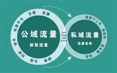 口口聲聲喊著的私域流量時(shí)代，真的來(lái)了!