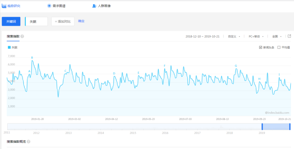 分享一個(gè)細(xì)分領(lǐng)域的暴利項(xiàng)目。