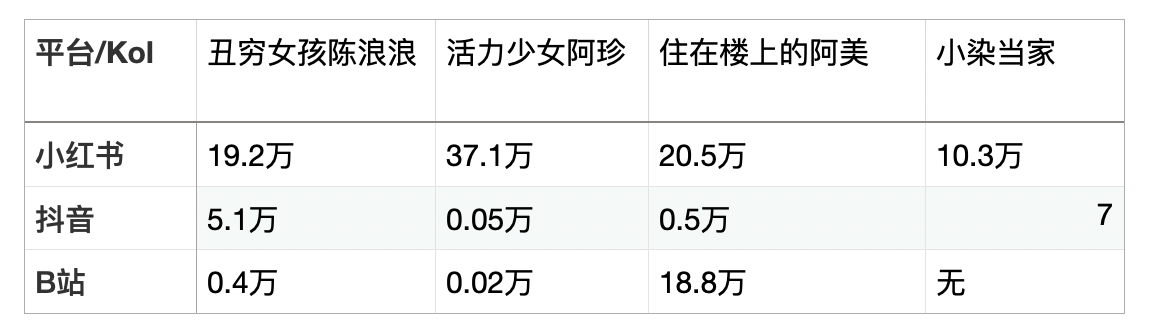 小紅書的介紹和特點(diǎn)分析，小紅書的鎧甲即軟肋