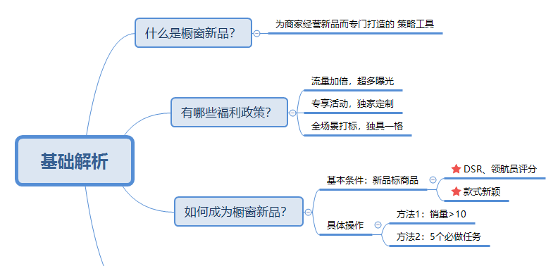 拼多多推文活動(dòng)怎么參加，拼多多五大引流方法