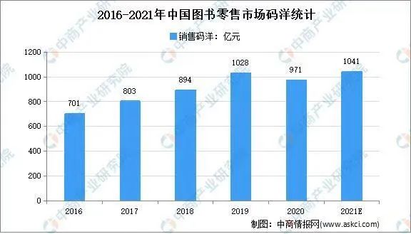 一本書就賺幾十萬，詳解抖音中老年人書單號的玩法邏輯，看完你也能做！