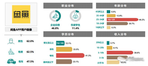 賺錢的小項(xiàng)目：閑魚無(wú)貨源，新手也能賺錢