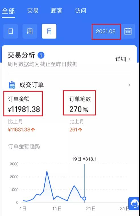 閑魚(yú)無(wú)貨源，我是如何在20天做到12000+的？