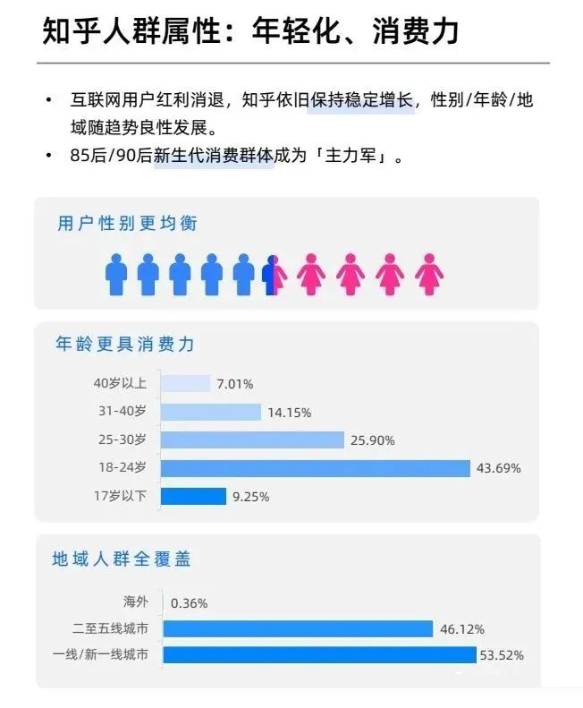 知乎引流，免費(fèi)引流中的最佳選擇！