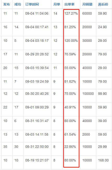 小紅書引流如何選款才能事半功倍？